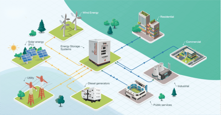 Tide Power Unveils Advanced Hybrid Power Solutions, Redefining Industrial Energy Resilience